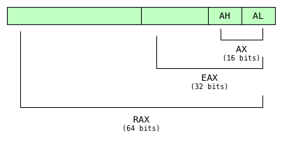 Computer Memory Hierarchy